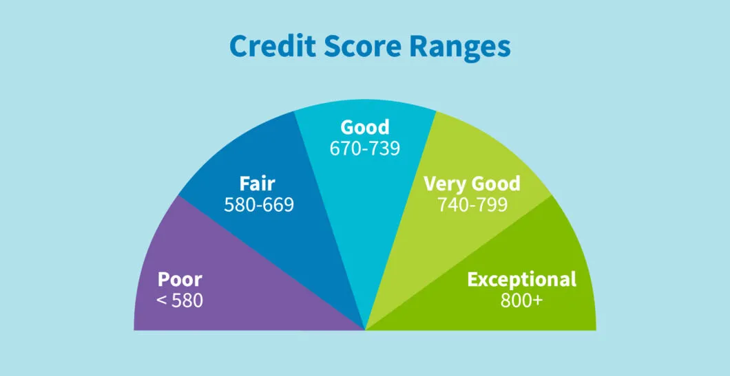 Credit Score in 2025: Simple Steps to Improve Your Credit Score for Better Financial Access